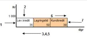 grafik till hur paverkas ditt foretag