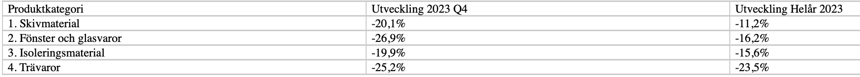 skarmavbild 2024 01 29 kl. 15.45.11